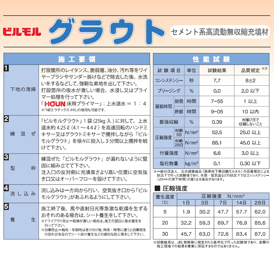 豊運、ビルモルグラウト（25kg/袋）無収縮モルタルセメント系高流動無収縮充填材。