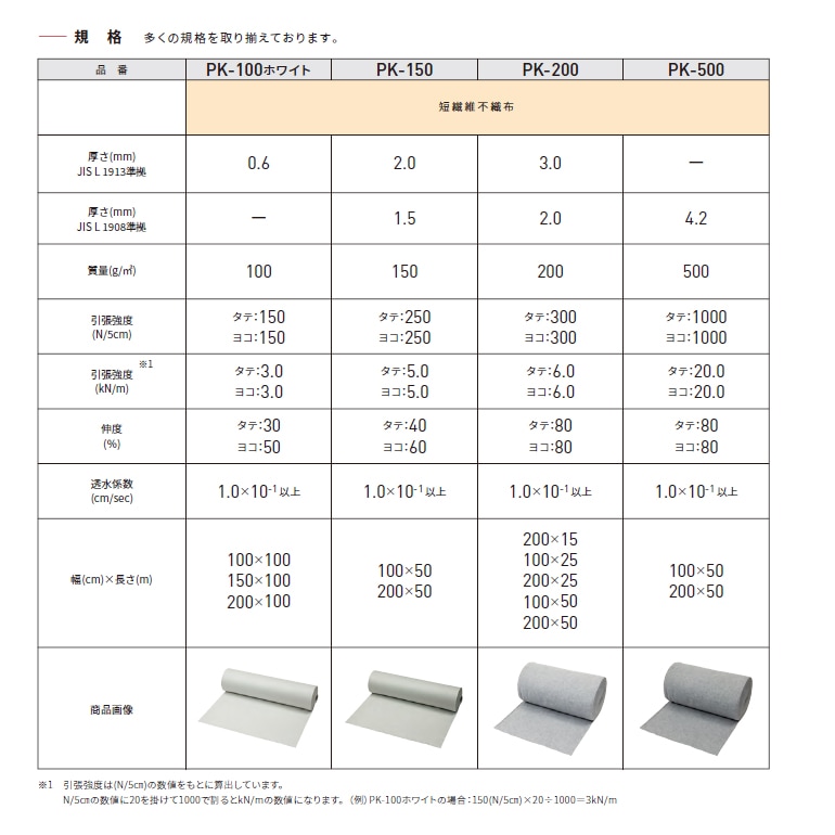 バロン透水シート 規格