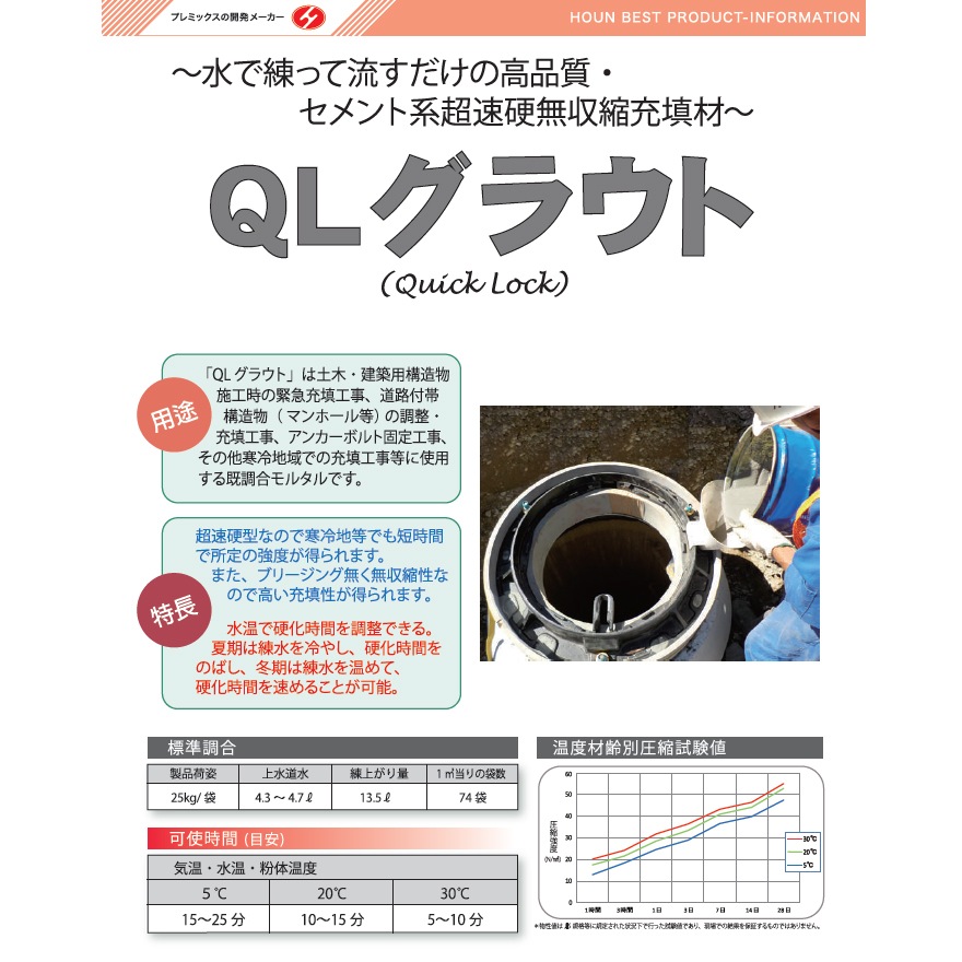 豊運、QLグラウトは土木・建築用構造物施工時の緊急充填工事、道路付帯構造物(マンホール等)の調整・充填工事、アンカーボルト固定工事、その他寒冷地での充填工事等に使用する既調合モルタルです。