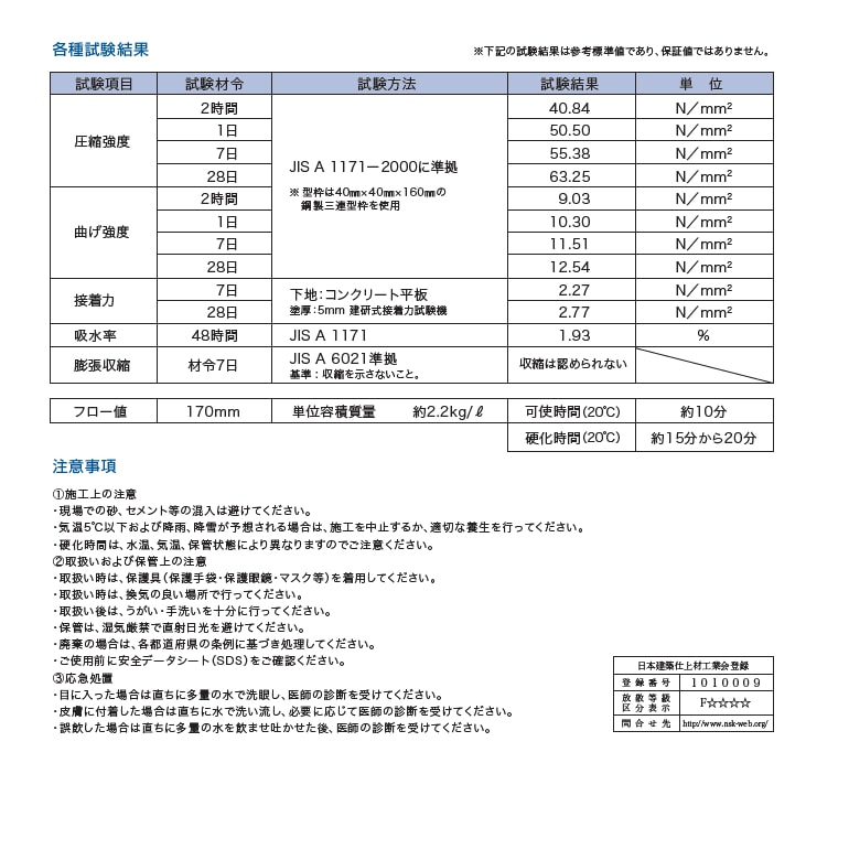 超速硬性プレミックス型樹脂モルタルによるコンクリート補修材。超高強度コンクリート補修材：ハイスペックモルタル（21kg（粉体18.5kg＋混和液2.5kg）セット／缶）マノール。