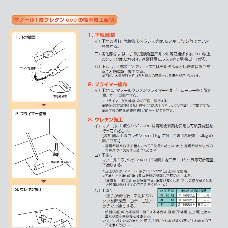 マノール1液ウレタンeco（平場用・立上用）11.4kg／セット、ライトグレー。屋上、開放廊下、ベランダ、バルコニーなどの防水に。