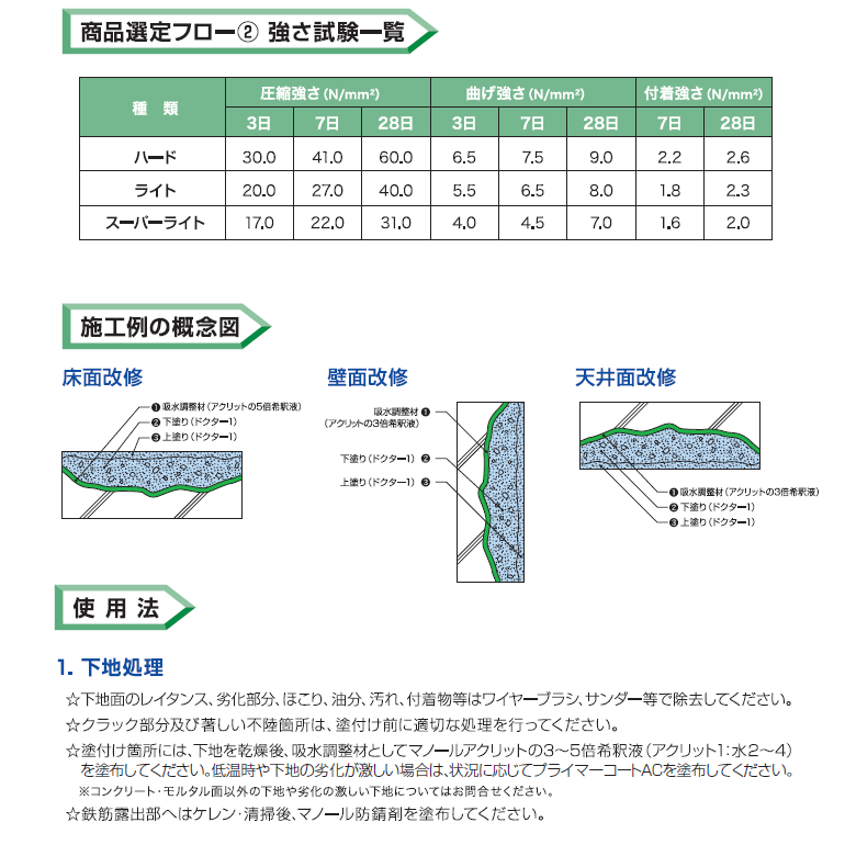 ドクター1 スーパーライト（超軽量タイプ）10kg／袋、 株式会社マノール。
