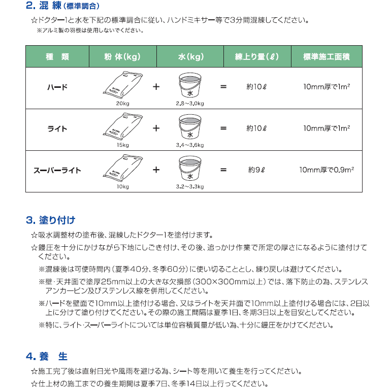 ドクター1 スーパーライト（超軽量タイプ）10kg／袋、 株式会社マノール。