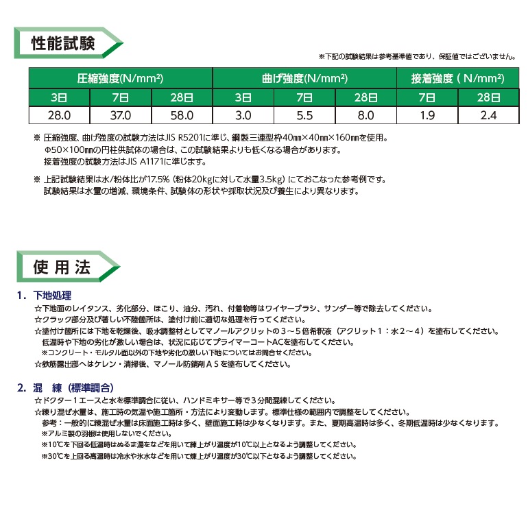 ドクター1エース（重骨タイプ）20kg／袋、株式会社マノール。壁面・床面OK。カチオン性・高強度・ポリマーセメントモルタル。ファイバー入り。