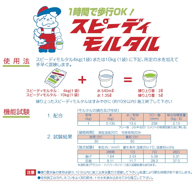 スピーディモルタル（4kg×5袋／箱）マノール。フェンス、門扉、アンカボルト、管工事の充填・固着。下地調整、各種補修に。水で練るだけの砂入りプレミックス速硬モルタル。
