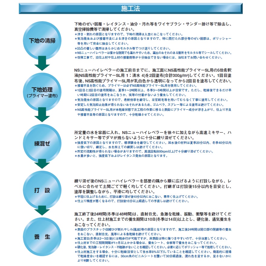 セメント系セルフレベリング材。日本化成、NSニューハイレベラー（25kg／袋）。