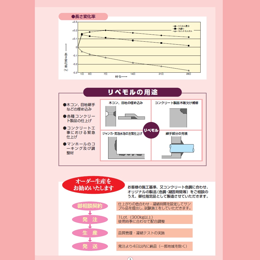 リペモルP-500（20kg（5kg×4袋）／セット）トナンボンド株式会社。無収縮急硬性ポリマーセメントモルタル。