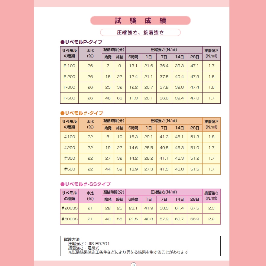 リペモルP-500（20kg（5kg×4袋）／セット）トナンボンド株式会社。無収縮急硬性ポリマーセメントモルタル。