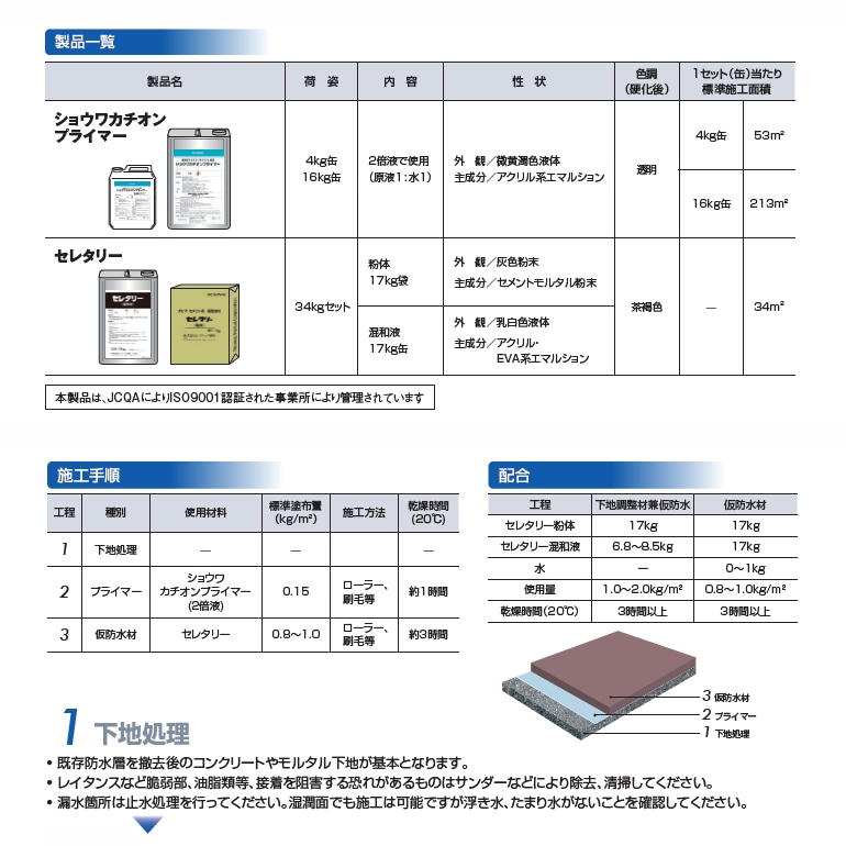 ショウワカチオンプライマー（4kg／缶）、レゾナック建材・昭和電工。