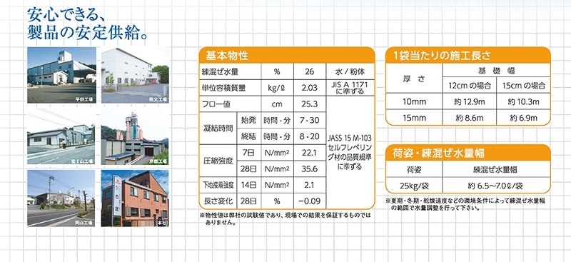 豊運・トップレベラー25kg×20袋セット、天端モルタル。基礎コンクリート打設から天端の仕上げまで、一日行程で施工が可能。