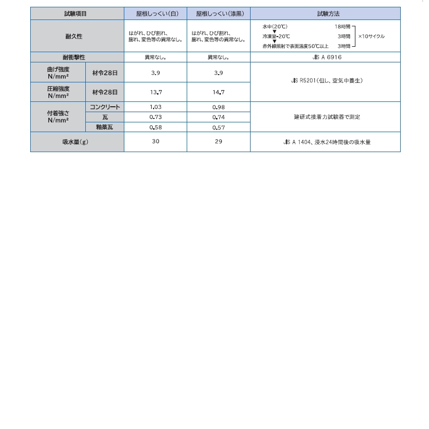 豊運、 シマダの屋根しっくい（黒）漆黒（20kg／袋）。水で練り混ぜするだけでOK！既着色セメント系屋根材。