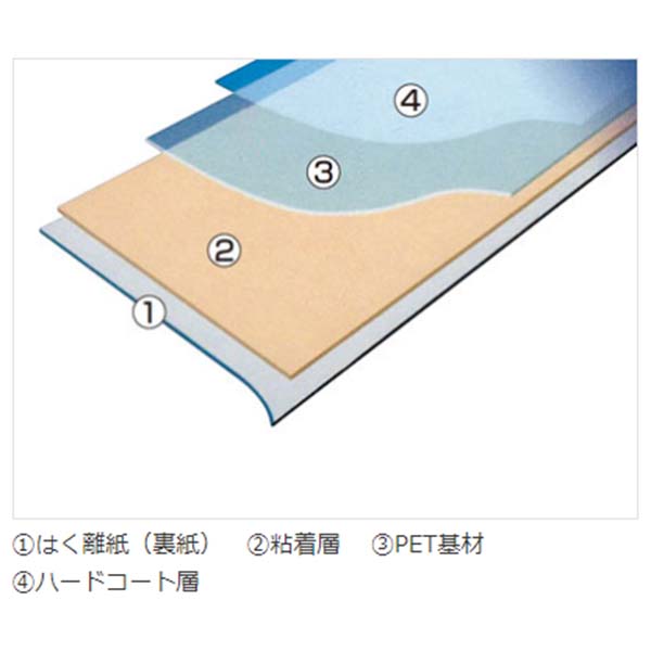 ABC保護フィルム APF100G-1M 1ｍ巻/本 ＡＢＣ商会 | 左官材料なら日曜