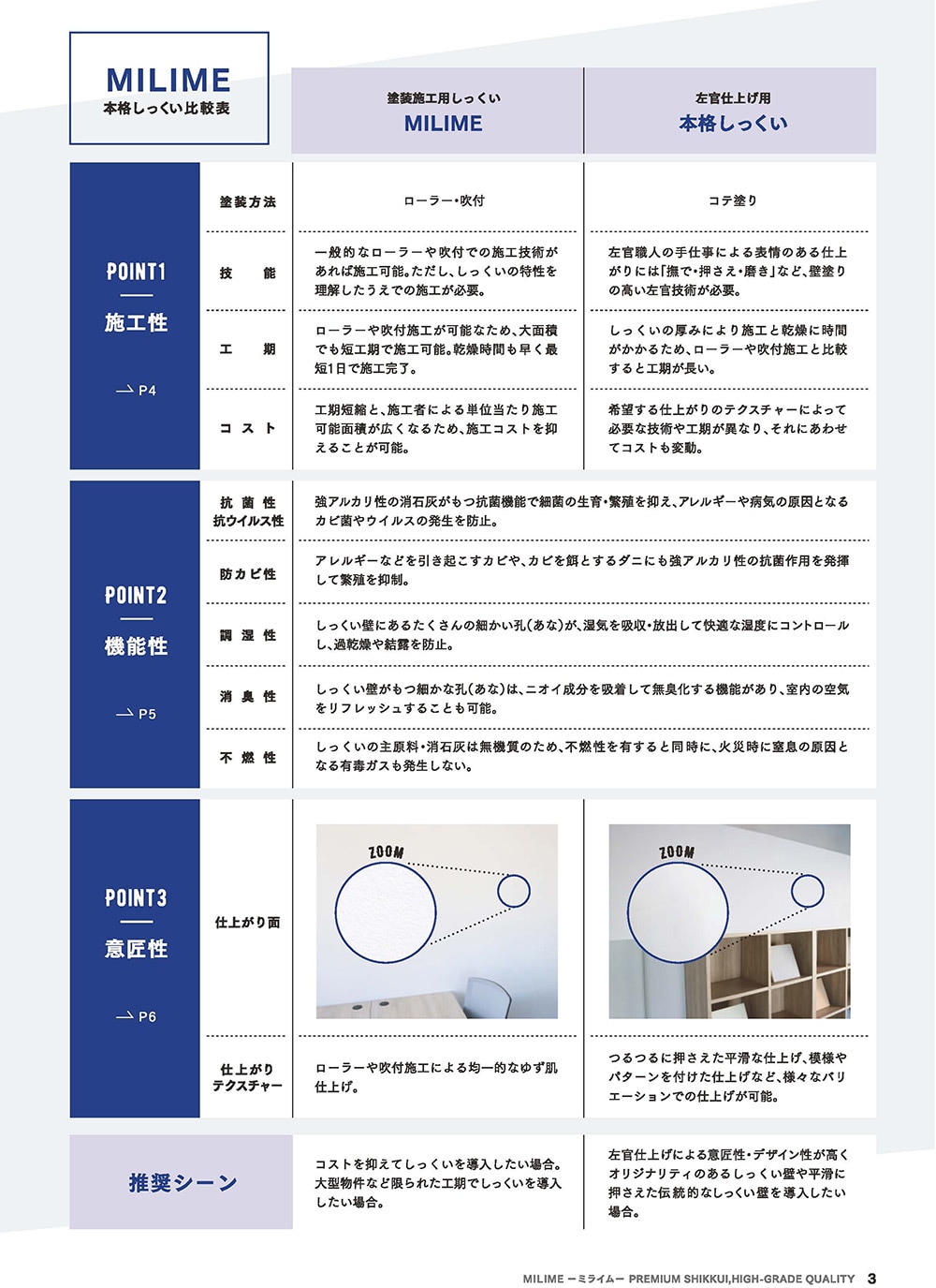 MILIME（ミライム） 20kg／缶 株式会社ミライム | 左官材料なら日曜