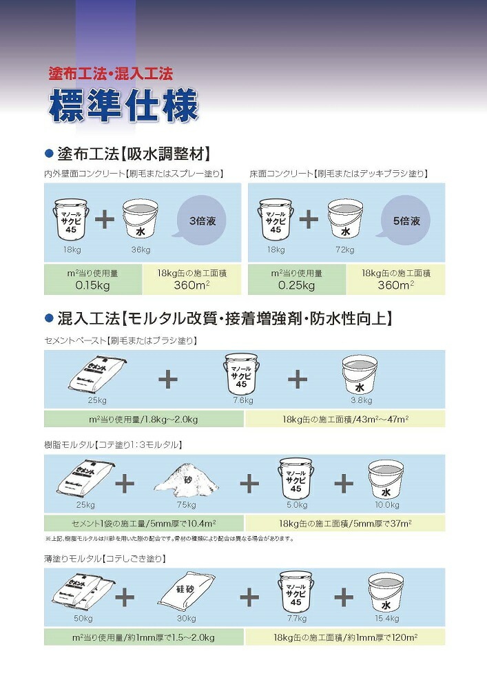 サクビ45 16kg／18kg 株式会社マノール | 左官材料なら日曜左官