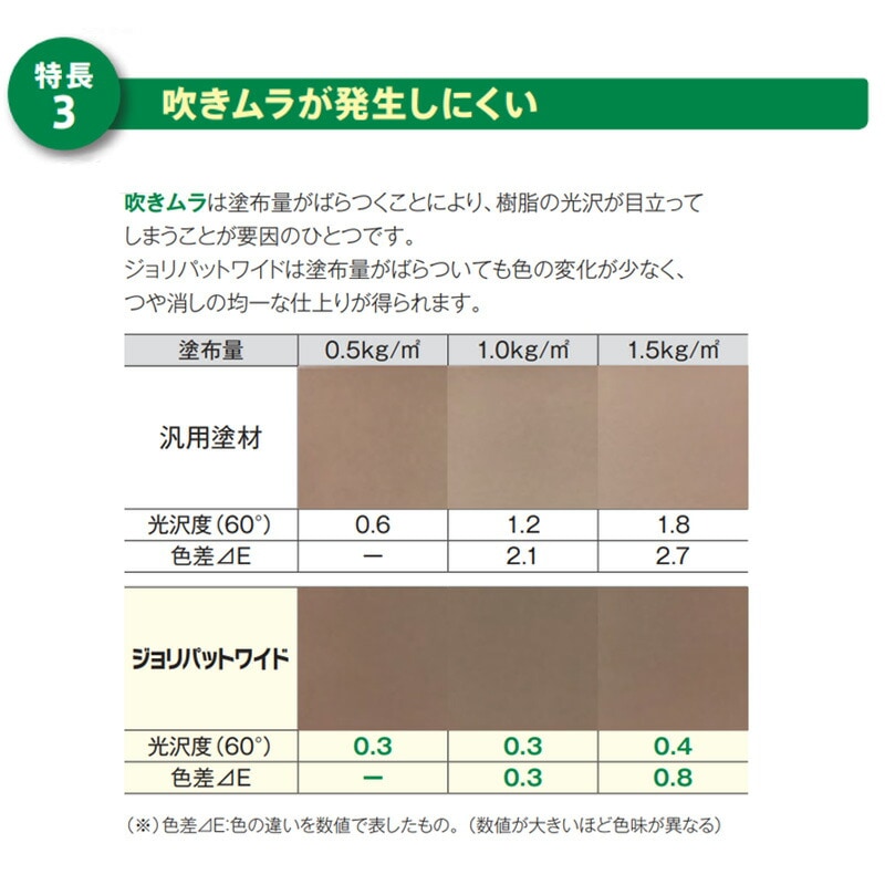 ジョリパットアンダーコート JM-660 20kg／缶 アイカ工業 | 左官材料