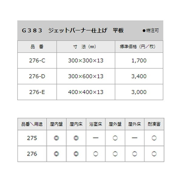 最大47%OFFクーポン Ｇ３００ ジェットバーナー仕上げ 218 １枚