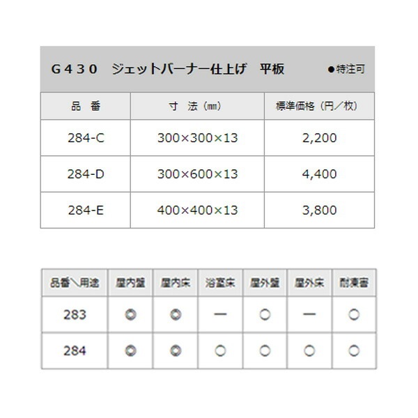 最大15%OFFクーポン Ｇ６５４ ジェットバーナー仕上げ 246 １枚