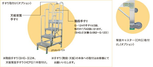 作業用踏台 G型 G-093 株式会社ナカオ | 左官材料なら日曜左官エムケー工芸 - 公式通販