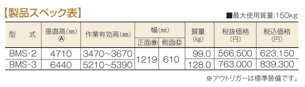 アルミ製簡易作業台 まるち足場 BMS-3 株式会社ナカオ | 左官材料なら