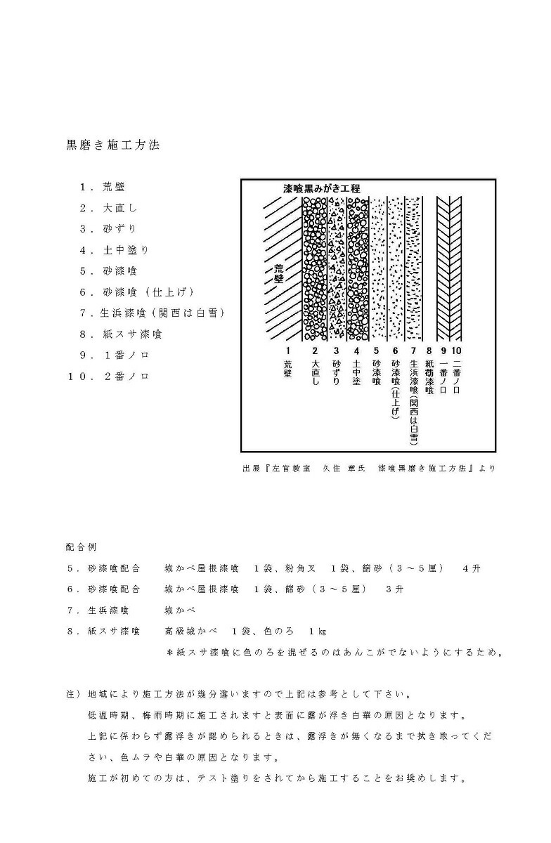 漆喰磨き用のろ 1kg／袋 田川産業 | 左官材料なら日曜左官エムケー工芸