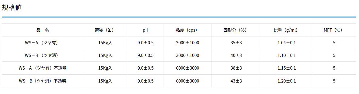 ランデックスコートWS疎水剤 WS-B カラー 15kg／缶 大日技研工業株式