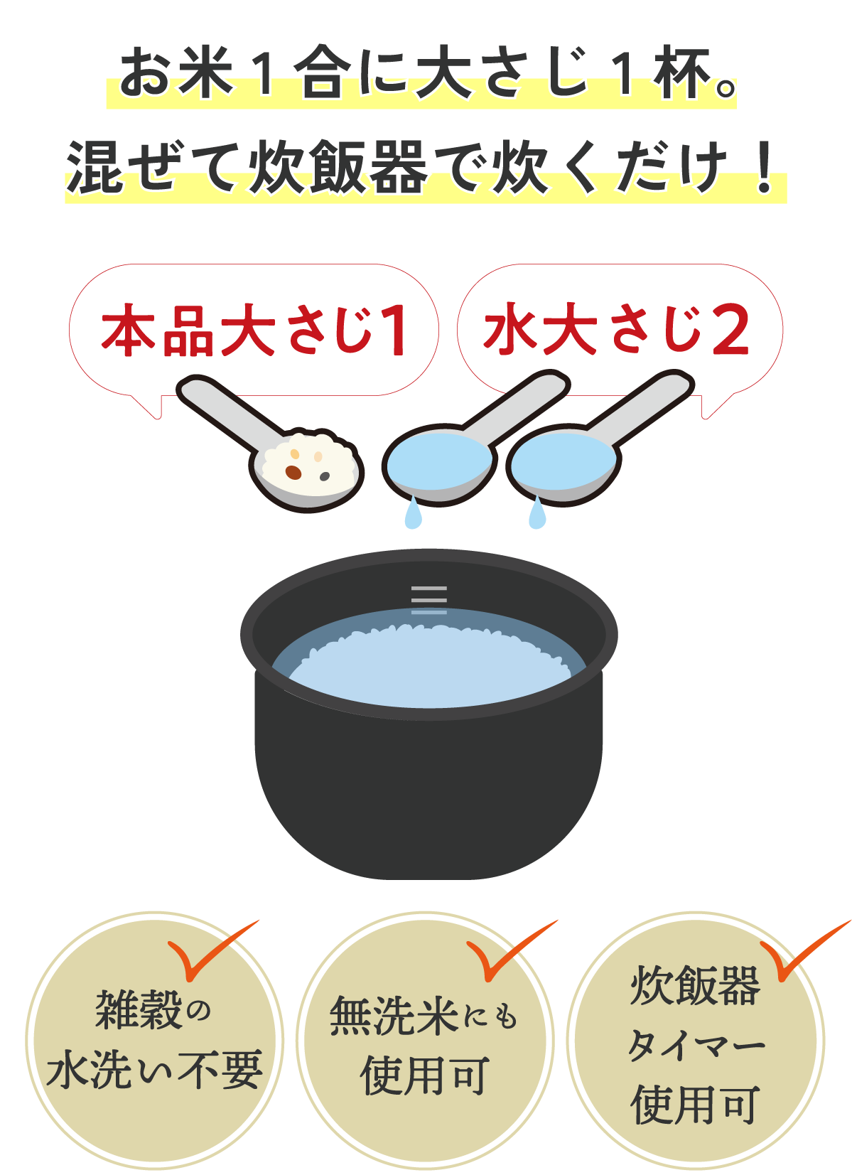 お米1合に本品大さじ1杯、水大さじ2杯、混ぜて炊飯器で炊くだけ！雑穀の水洗い不要、無洗米にも使用可、炊飯器タイマー使用可