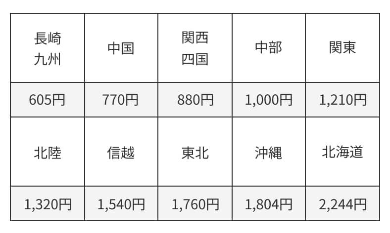 送料表