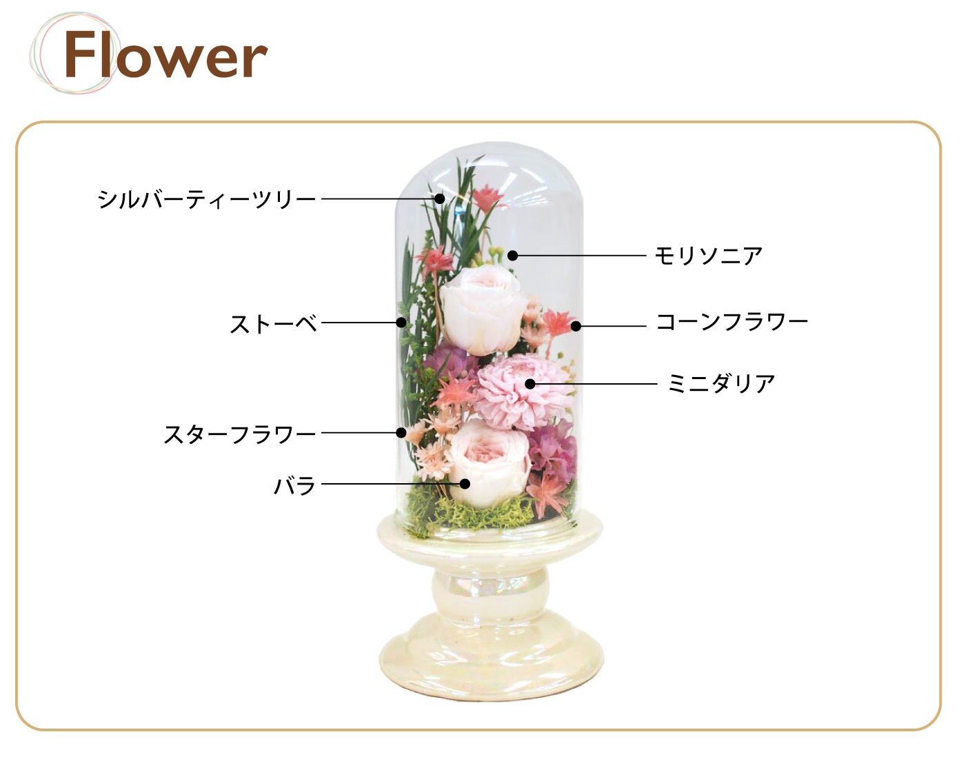 プリザーブドフラワー 陽だまり ローズ ペット供養 ペットお供え 枯れないお花 小さいプリザ ミニプリザーブドフラワ ペット造花 お花のお供え お仏壇 仏具の浜屋 ペット用メモリアル商品 お花 お仏壇の浜屋オンラインショップ