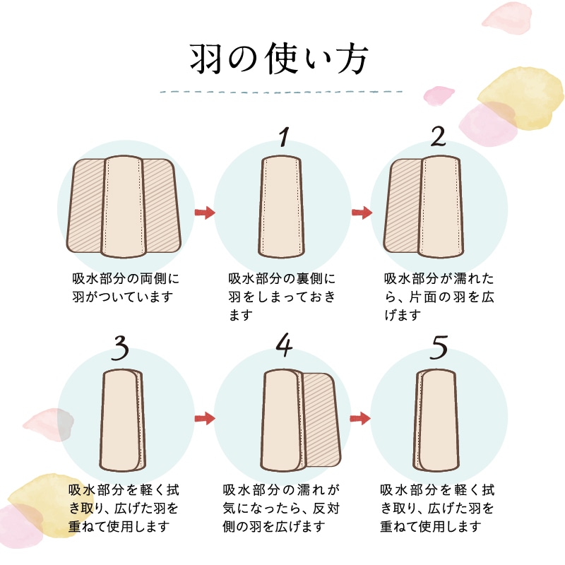 羽の使い方。吸水部分が濡れたら広げた羽を重ねて使用します