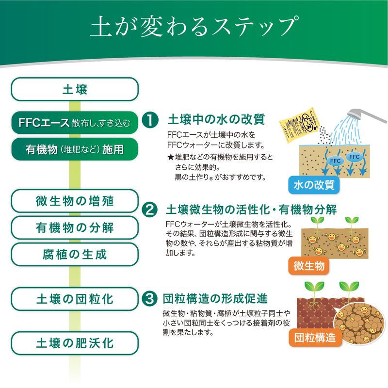 FFCエース20kg