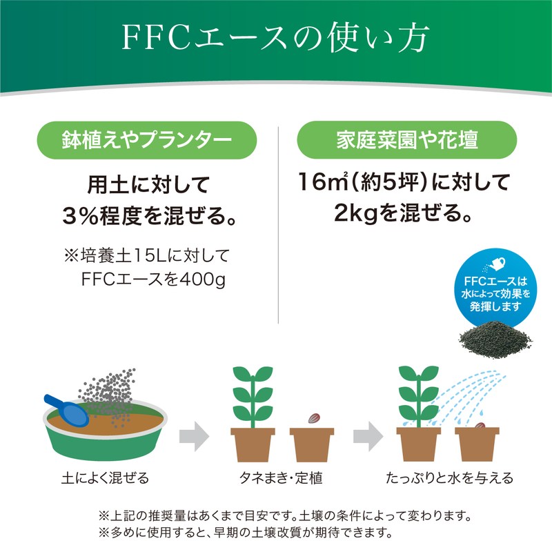 FFCエース20kg