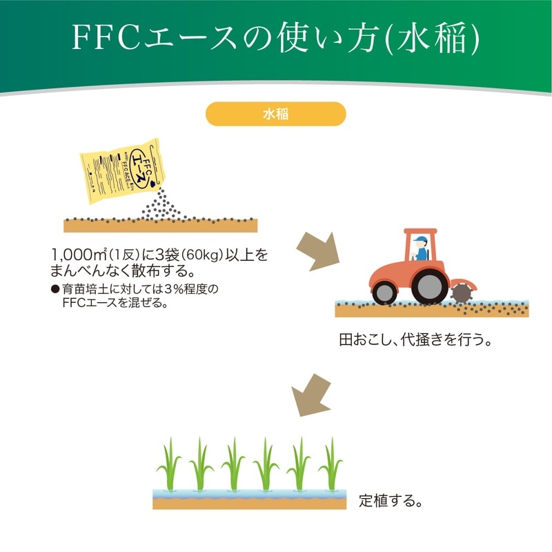 FFCエース20kg