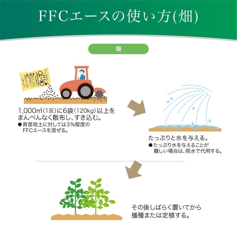 FFCエース20kg