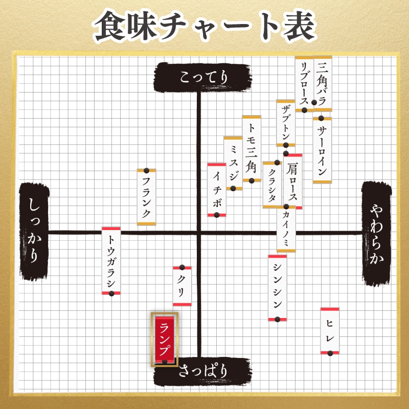 佐賀牛ランプ 焼肉用 | ランプ | 【通販】熟成佐賀牛専門店 華松