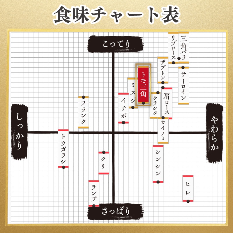 佐賀牛トモ三角 焼肉用 | トモサンカク | 【通販】熟成佐賀牛専門店 華松