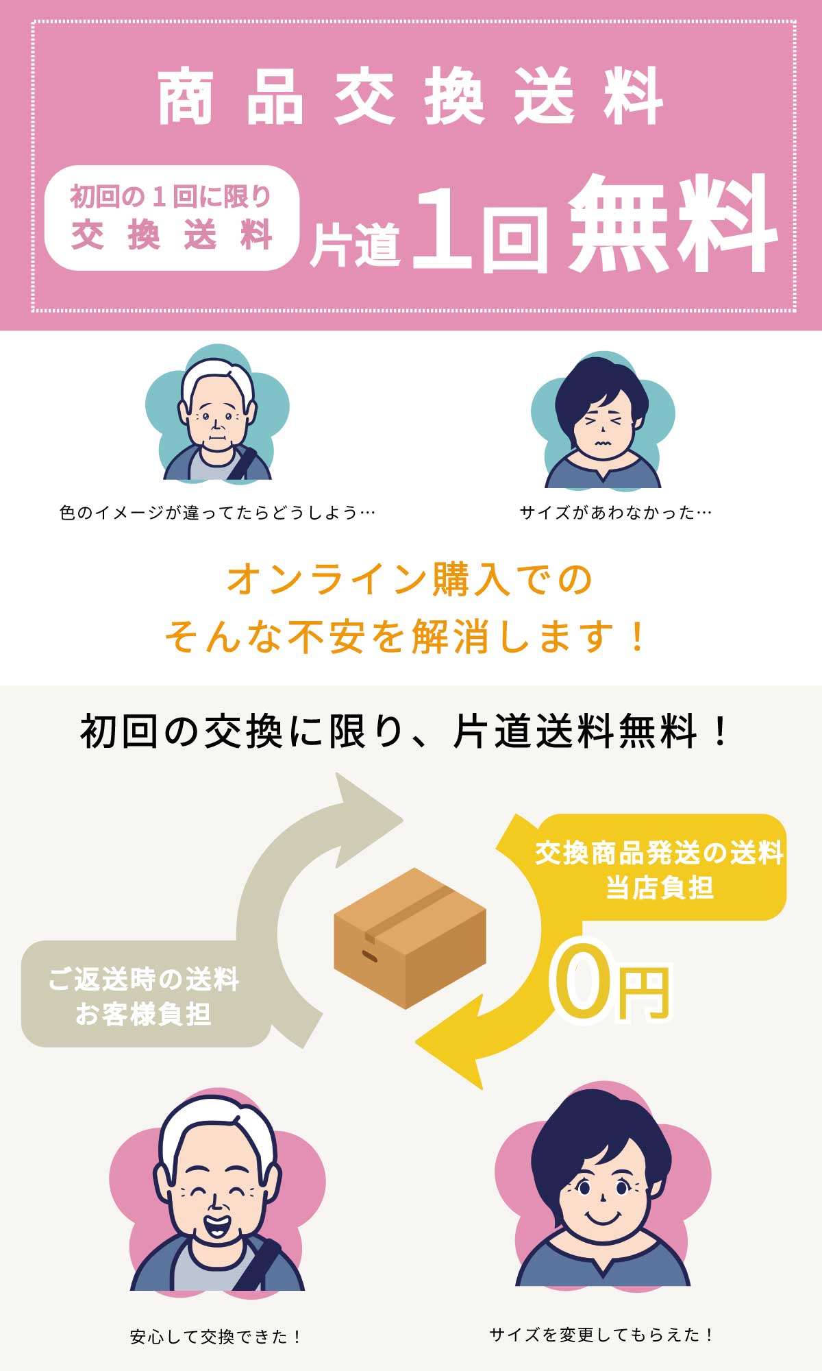 商品交換送料 片道送料無料サービス