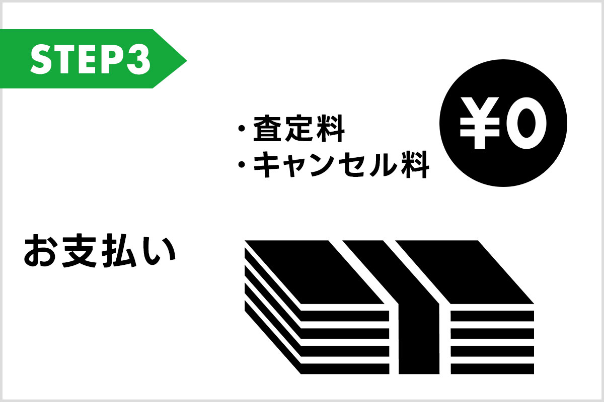 現金化
