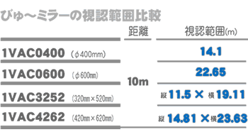 視認範囲一覧表