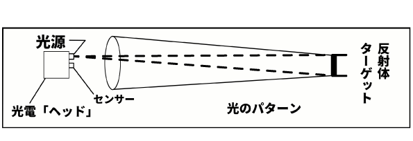 再帰反射型光電センサー図