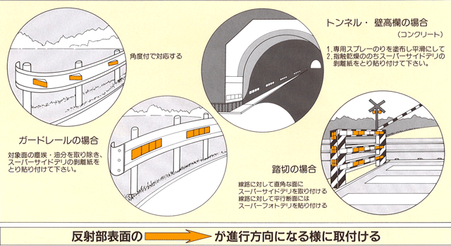 スーパーサイドデリ取付図