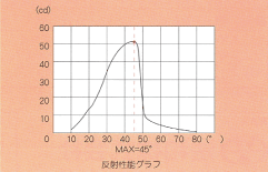 㥤˥󥰥ե쥯 и100 ȿ