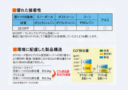 フレキシブルプリズムの性能図