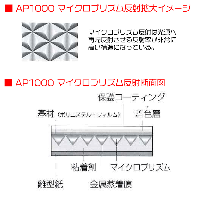 AP1000シリーズ　マイクロプリズム反射の構造図
