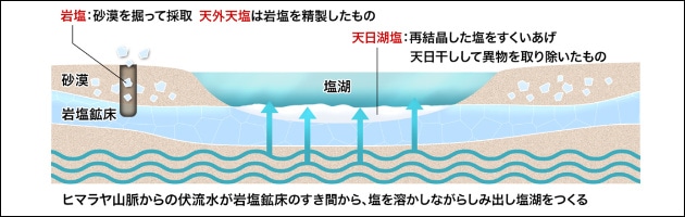 できるまで