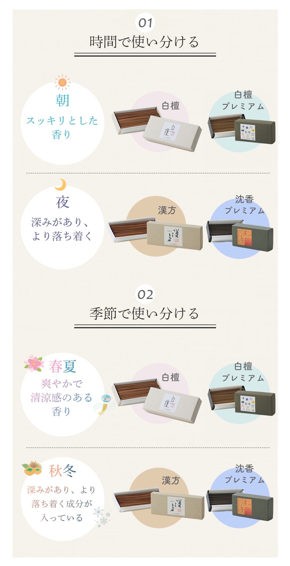 おすすめの選び方