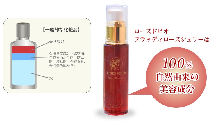 ブラッディローズジェリー 　ジェル美容液　ローズドビオ 【40mL】※ブラッディローズジェリーサンプル1包付き-ハッピーナチュラル【公式】自然派通販