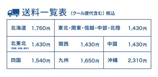 送料