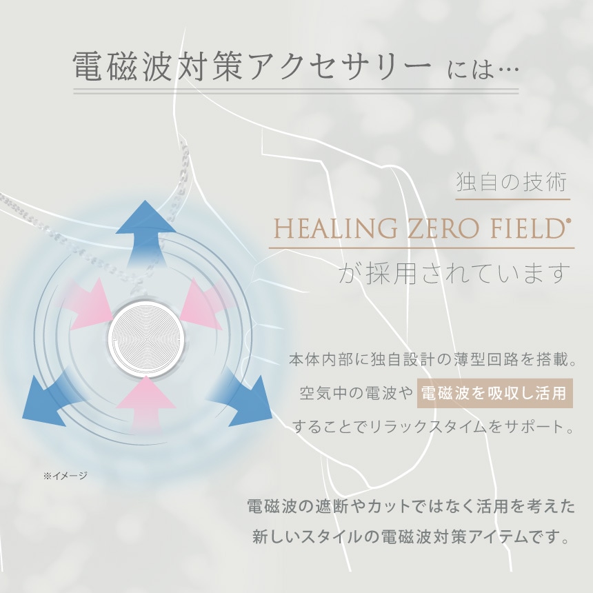 zero