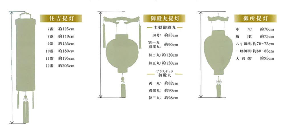 吊り提灯の全長の図