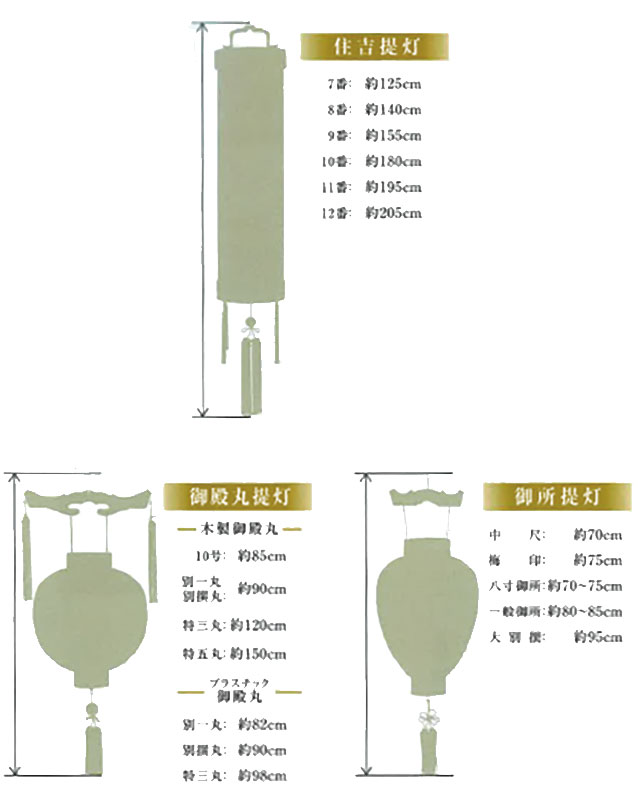 吊り提灯の全長の図
